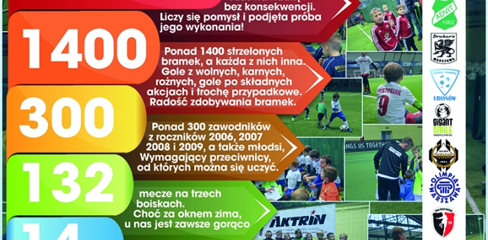 Zimowa Liga Aktrin Kids I EDYCJA